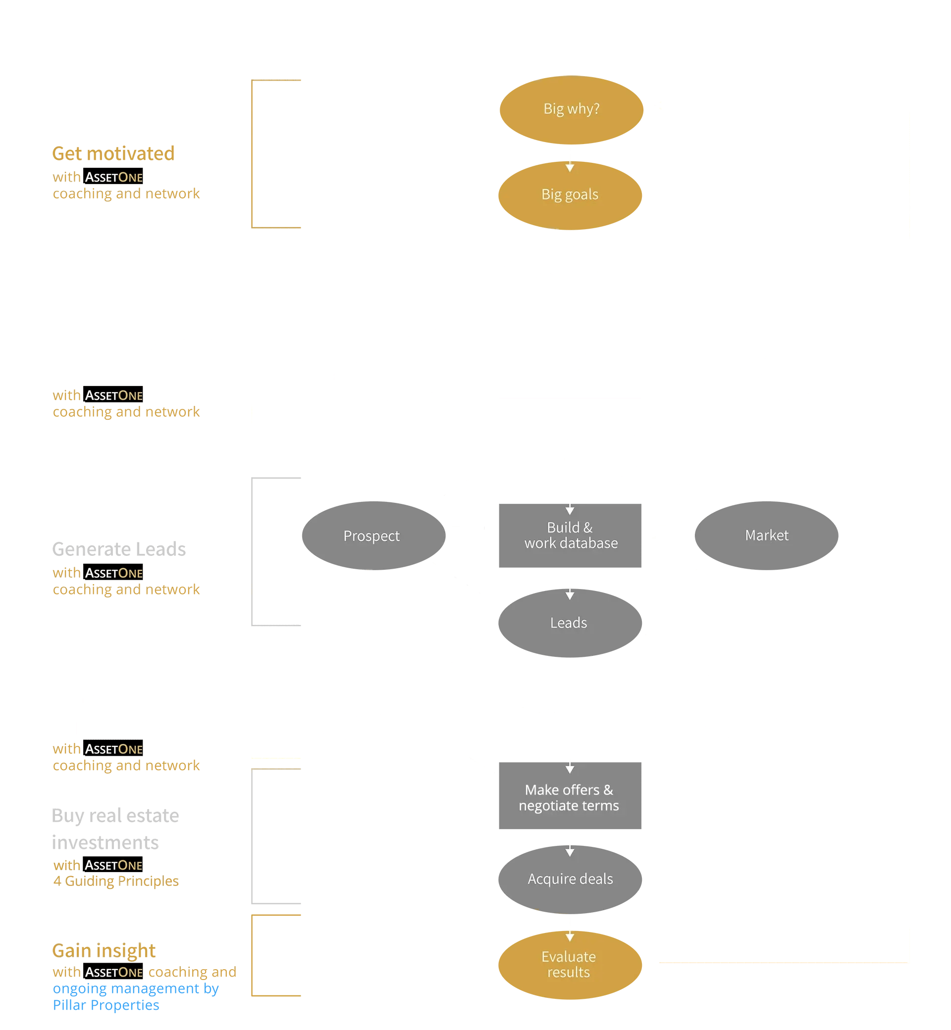 AssetOne - Homepage Chart - resized