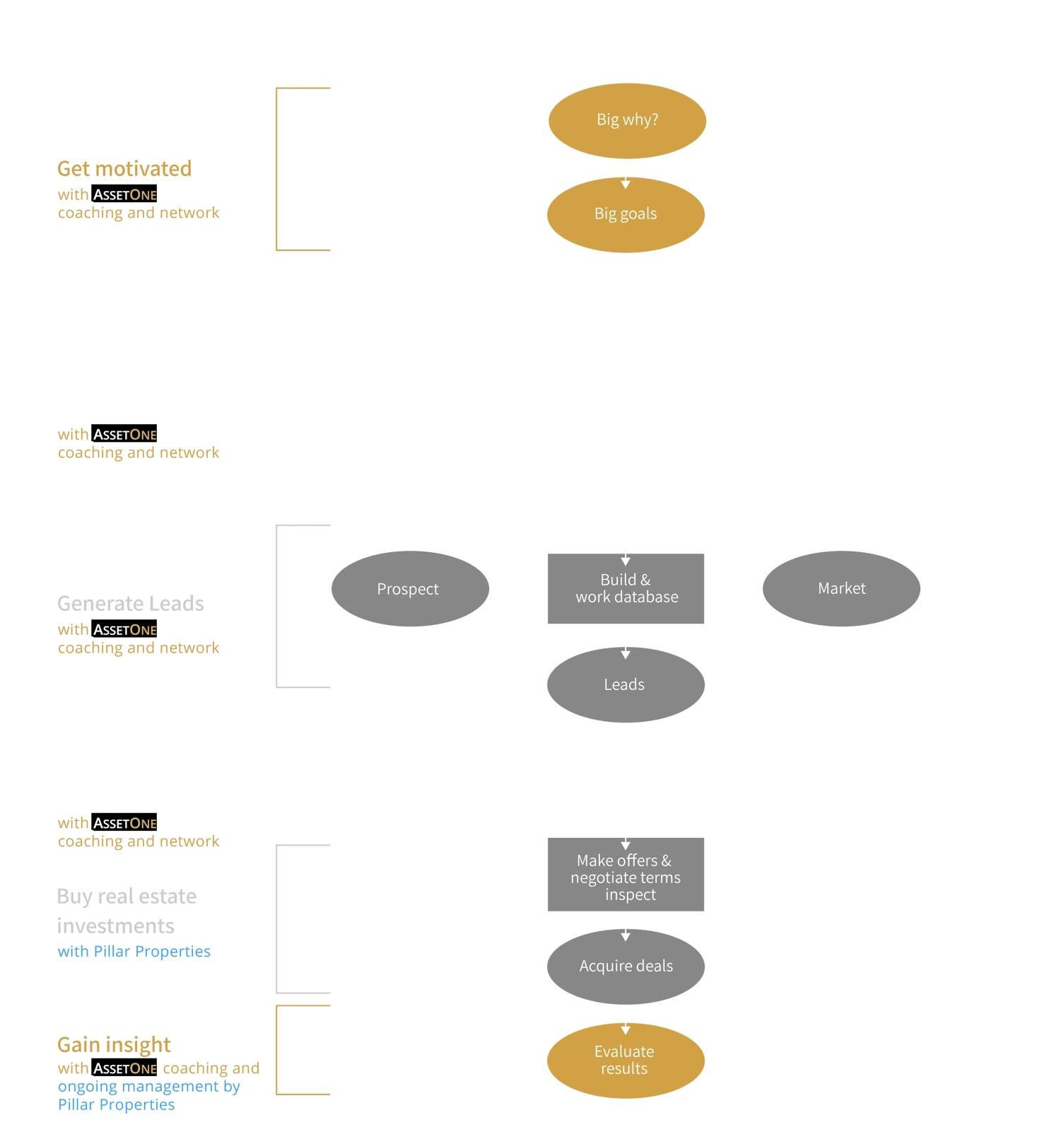 AssetOne-Homepage-Chart